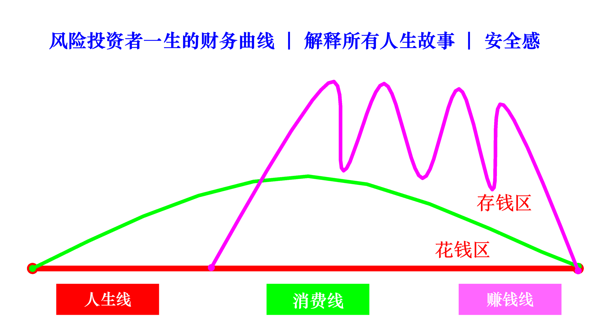 a venture investor life cn